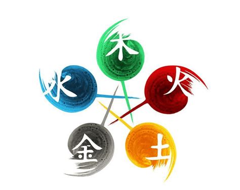 五行數字屬性|數字的五行屬性是什麼？命名學、吉數解讀